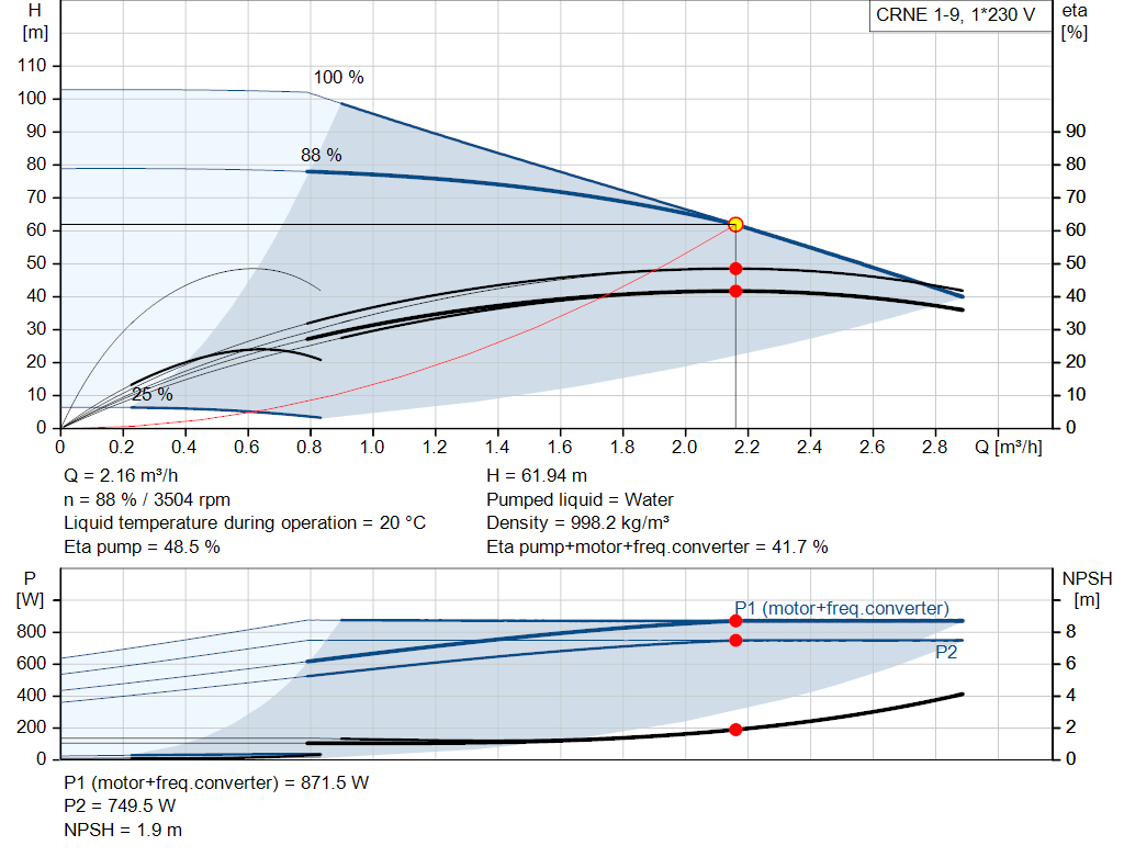 pumpcurve