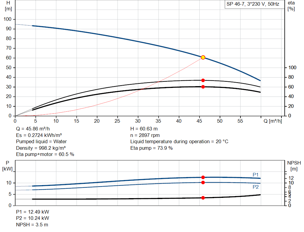 pumpcurve