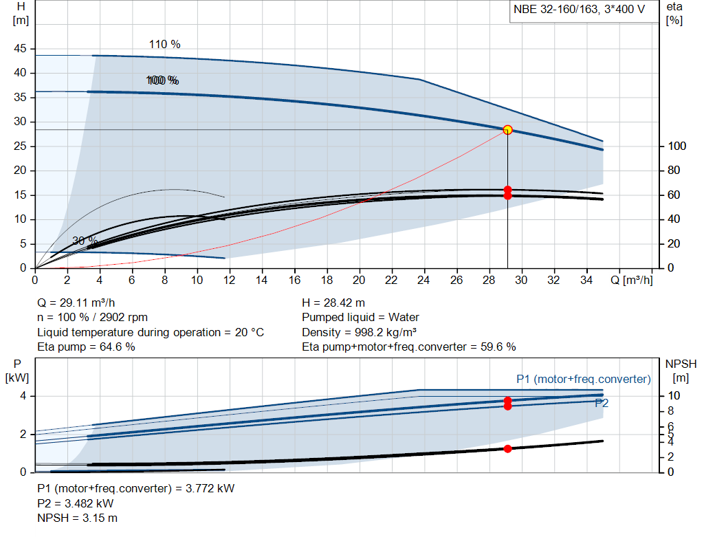 pumpcurve