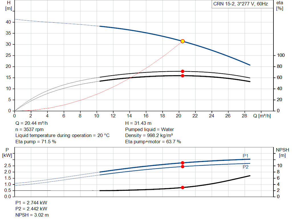 pumpcurve