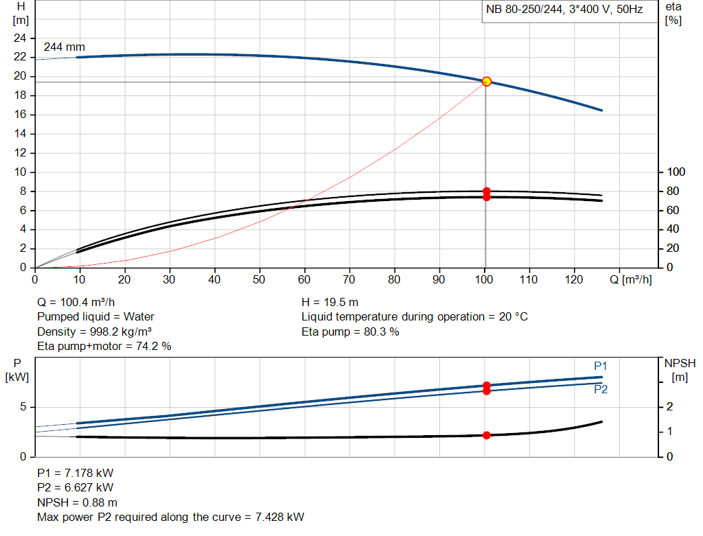 pumpcurve