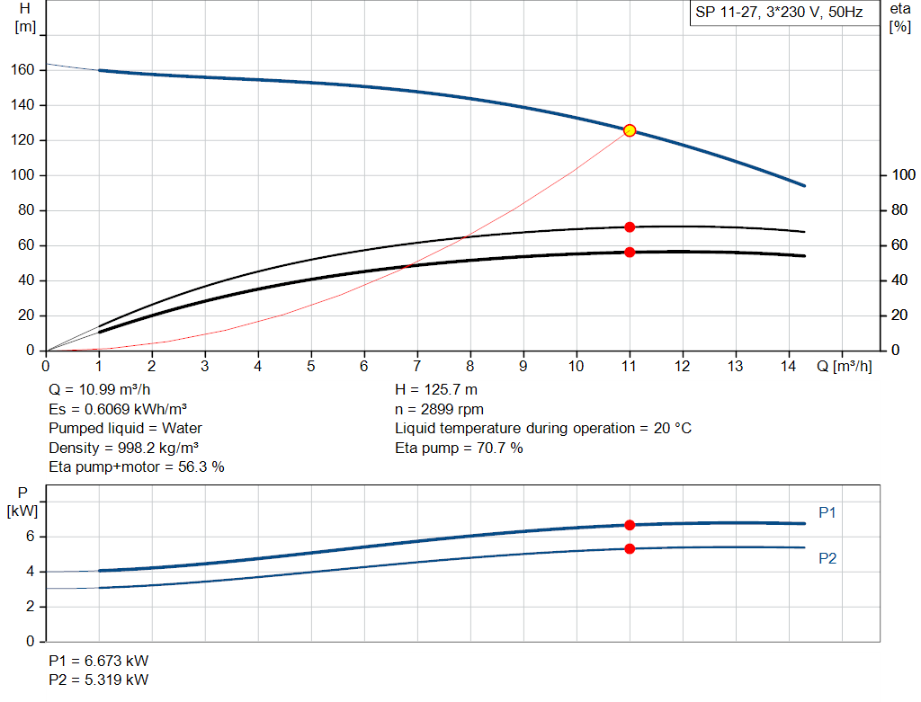 pumpcurve