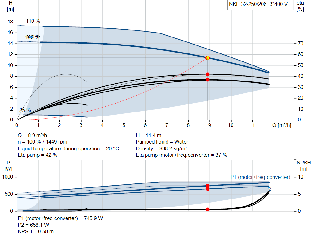 pumpcurve