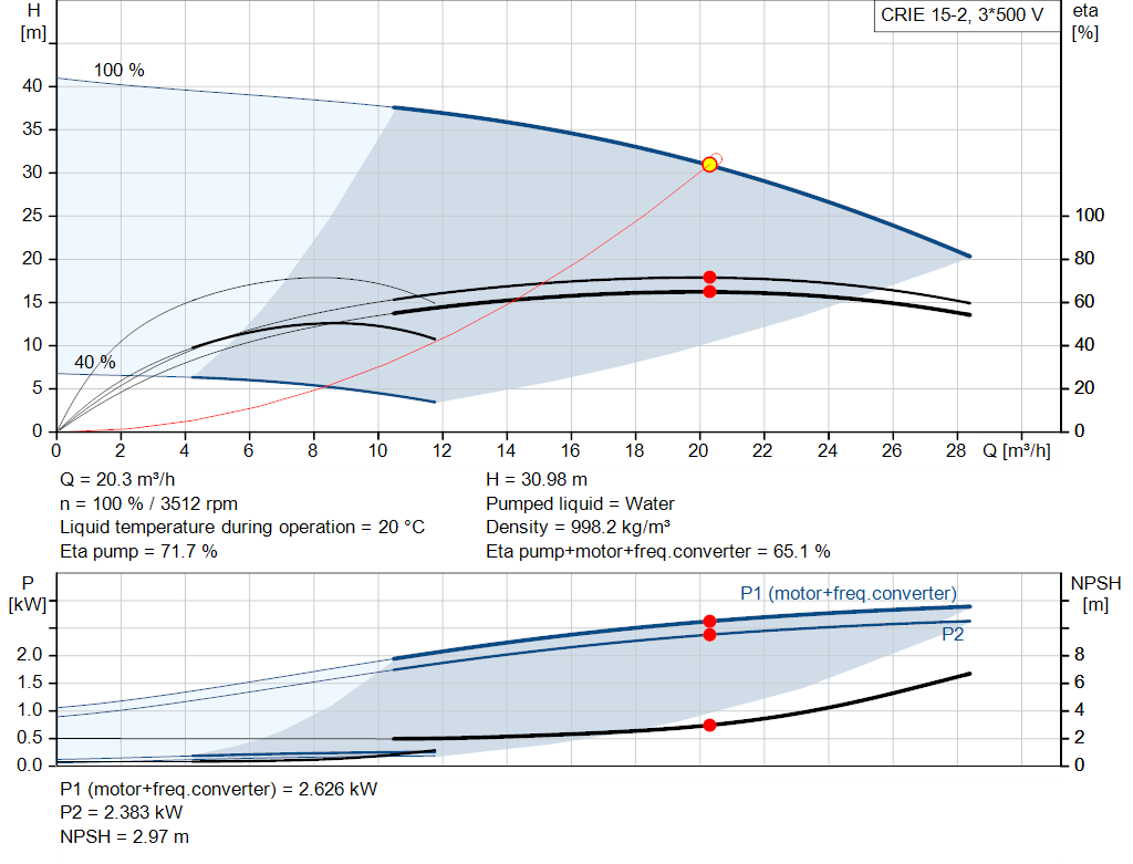 pumpcurve