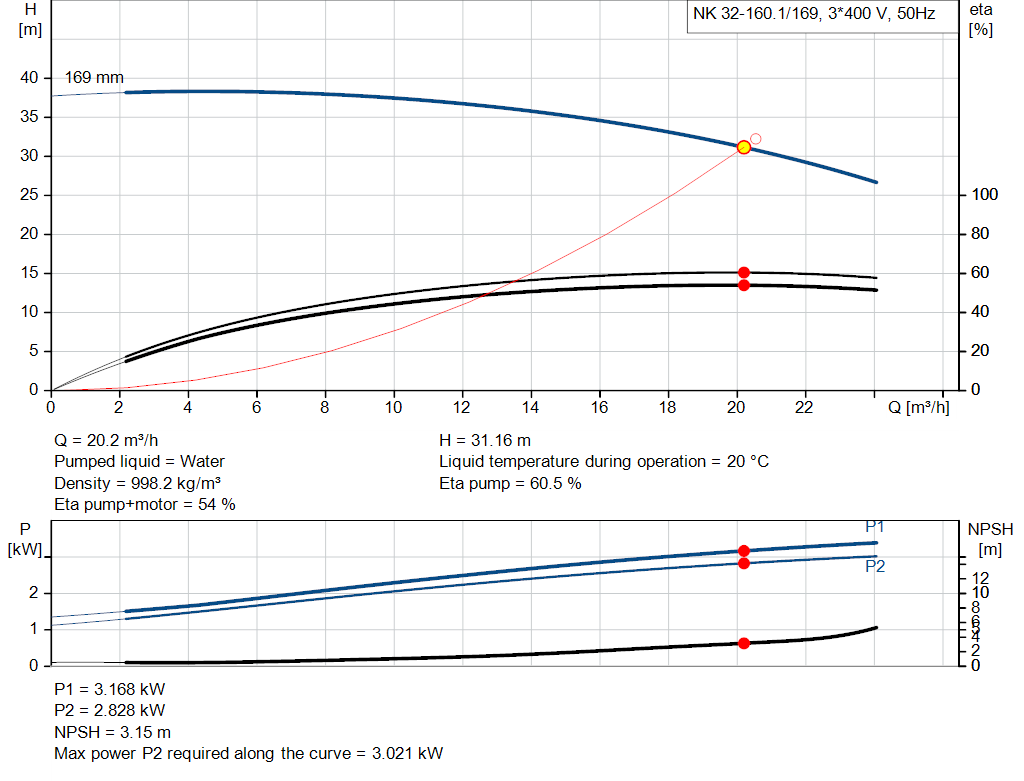 pumpcurve