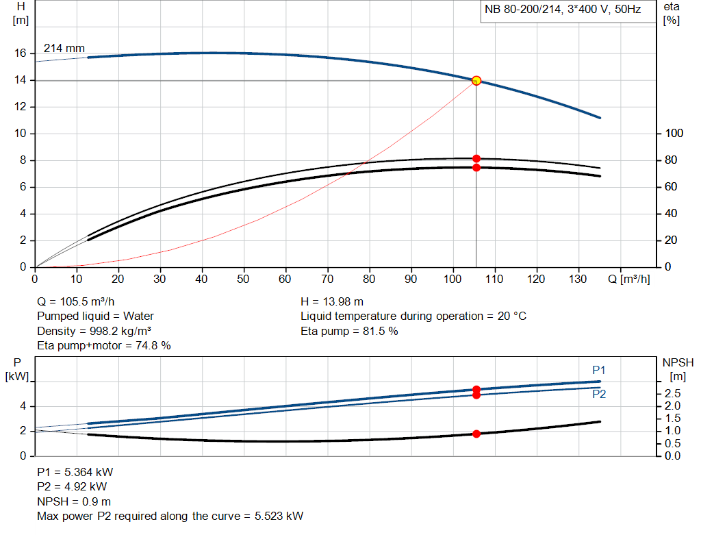 pumpcurve