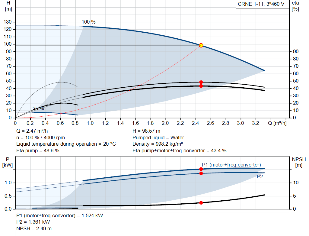 pumpcurve