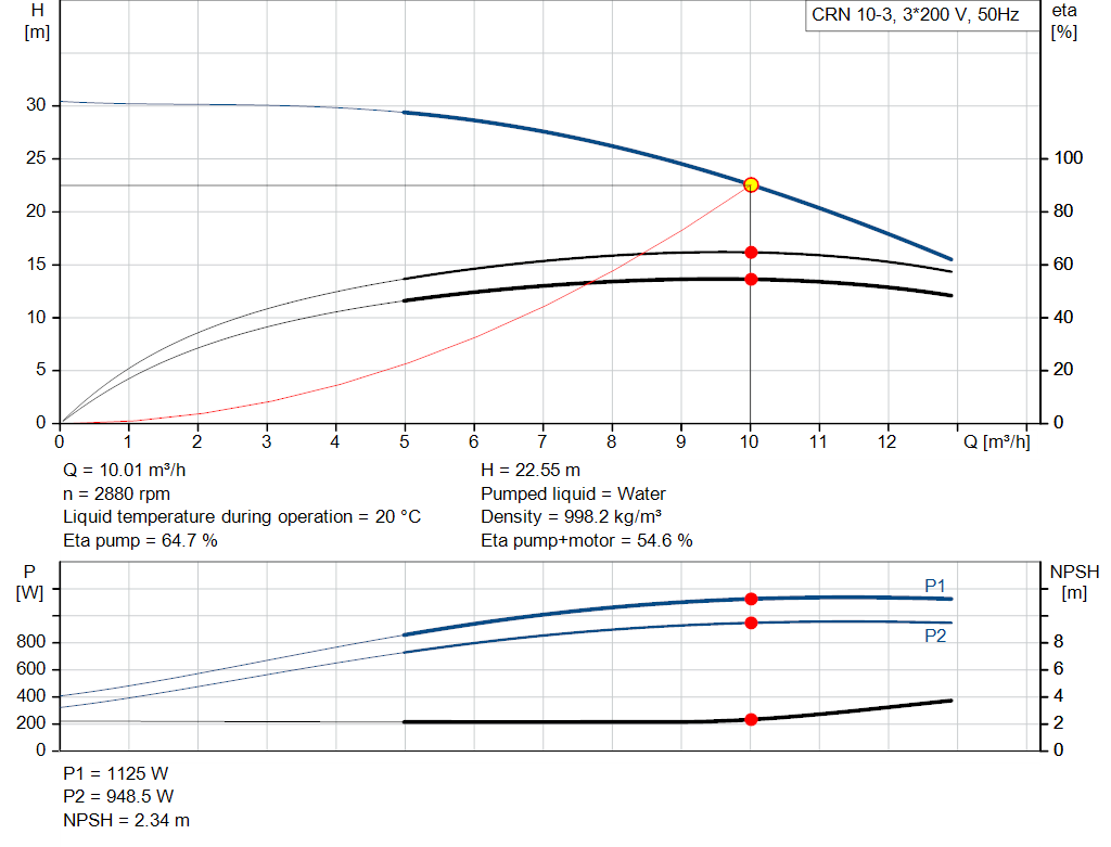 pumpcurve
