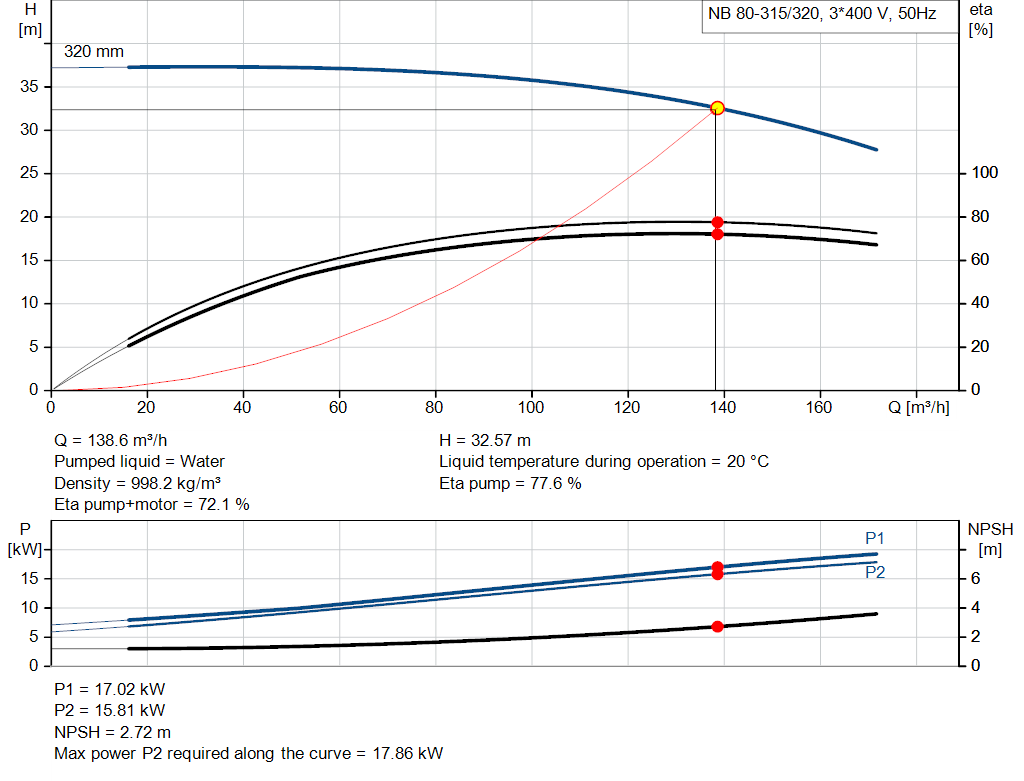 pumpcurve