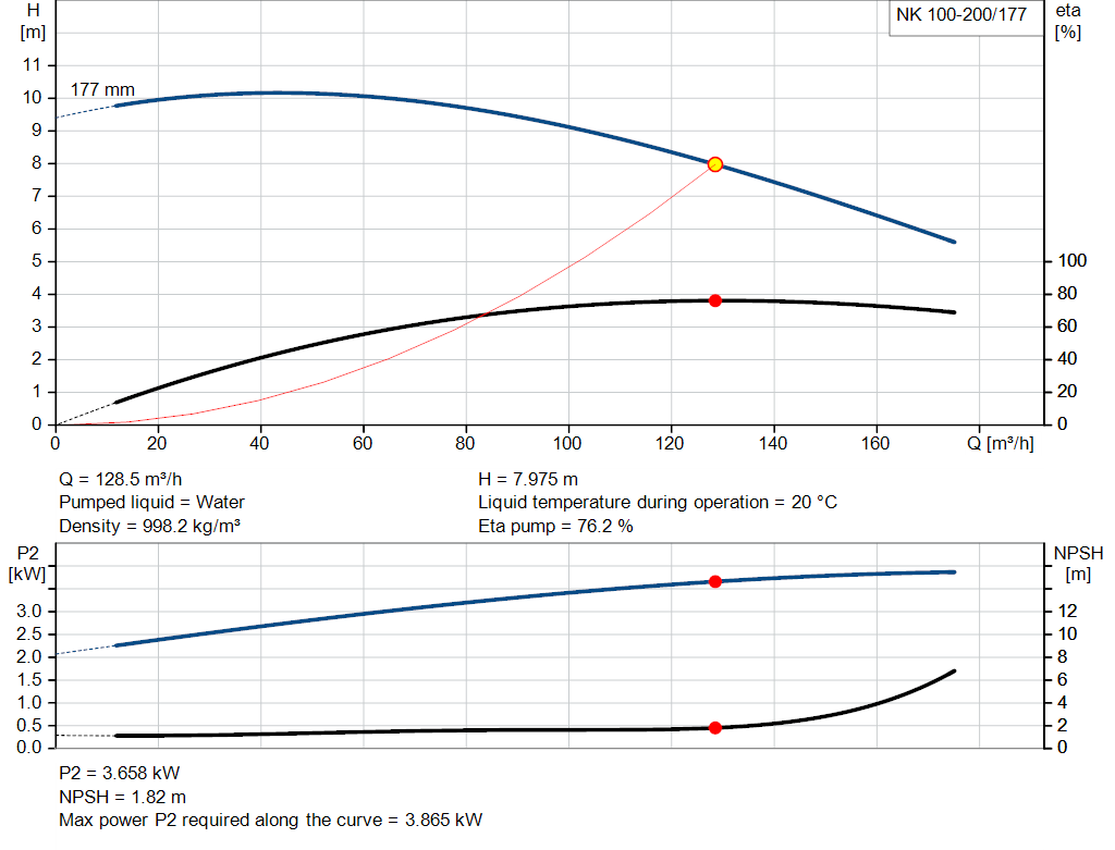pumpcurve