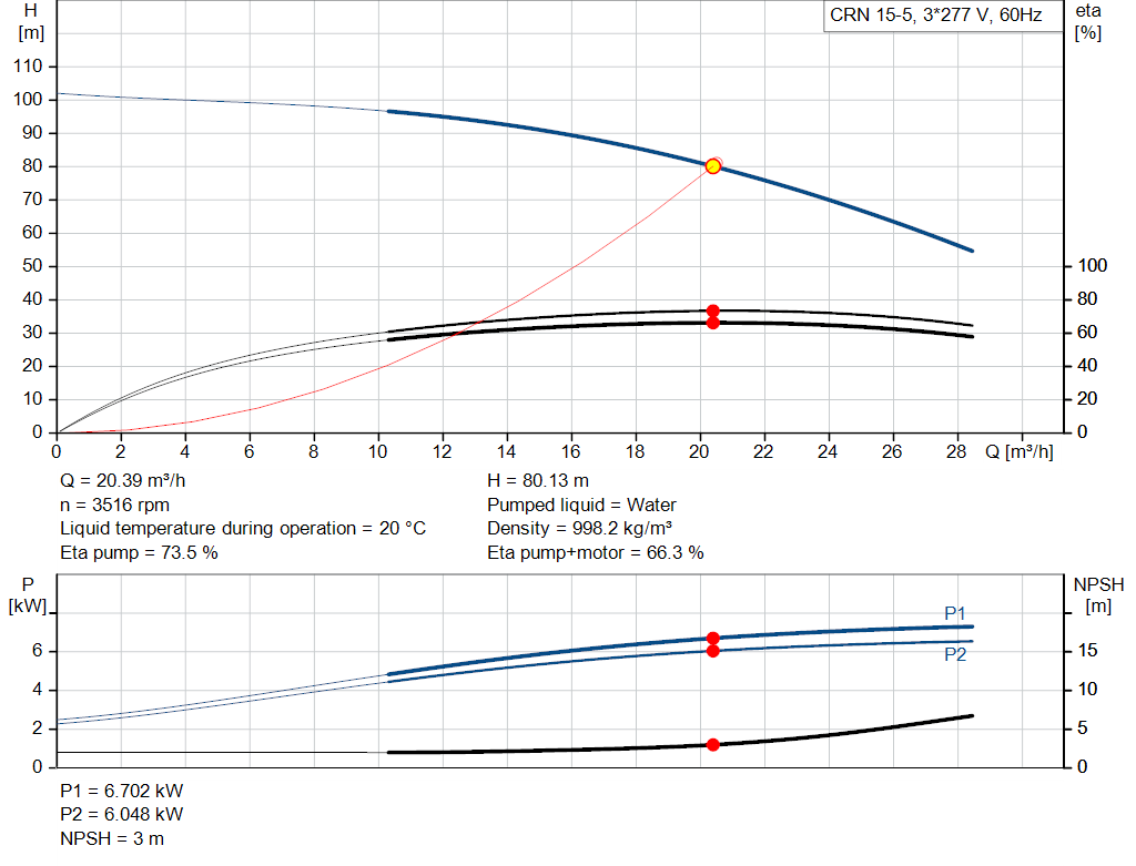 pumpcurve