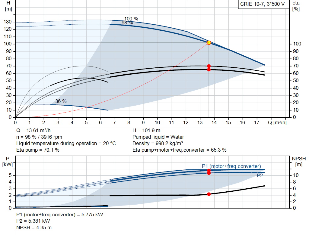 pumpcurve