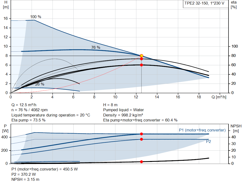 pumpcurve