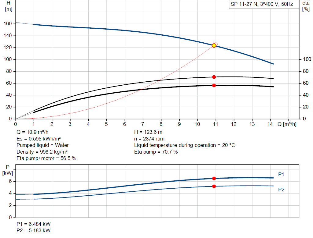 pumpcurve