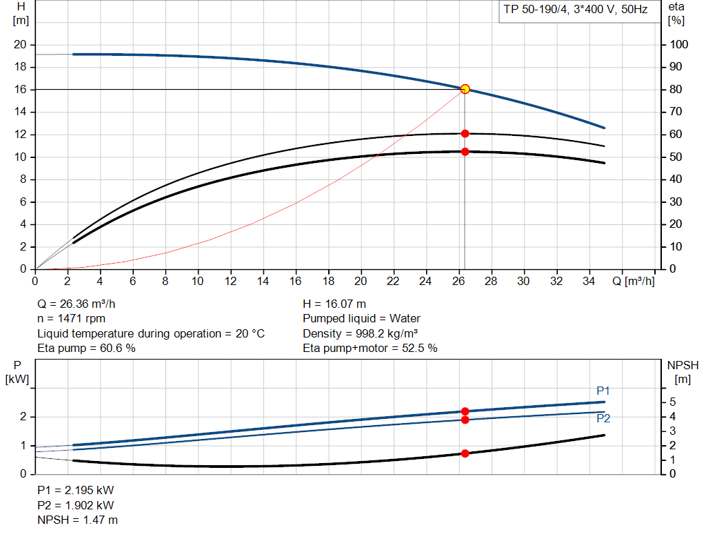 pumpcurve