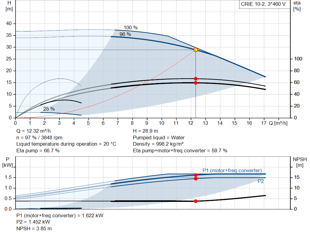 pumpcurve