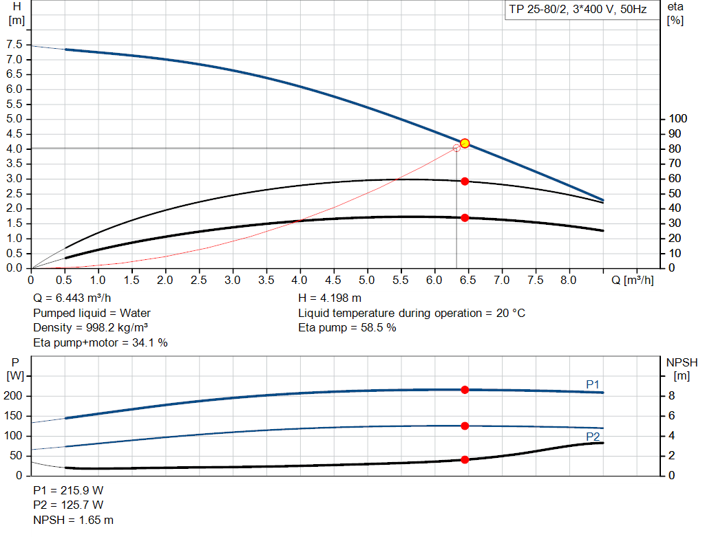 pumpcurve