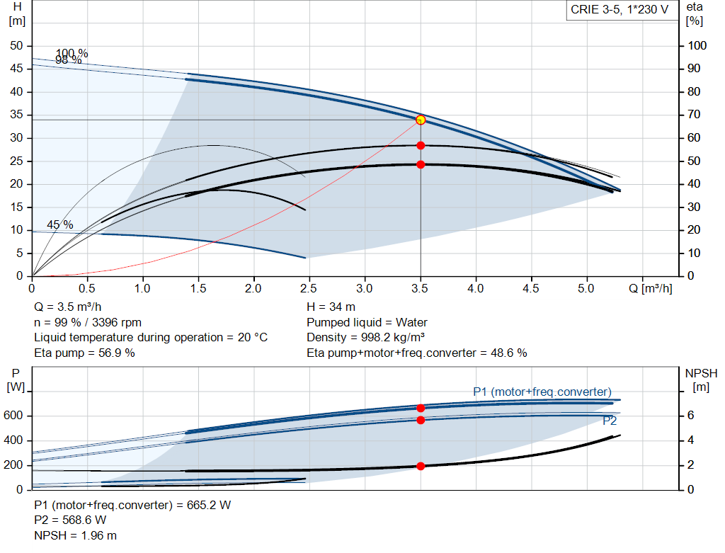 pumpcurve