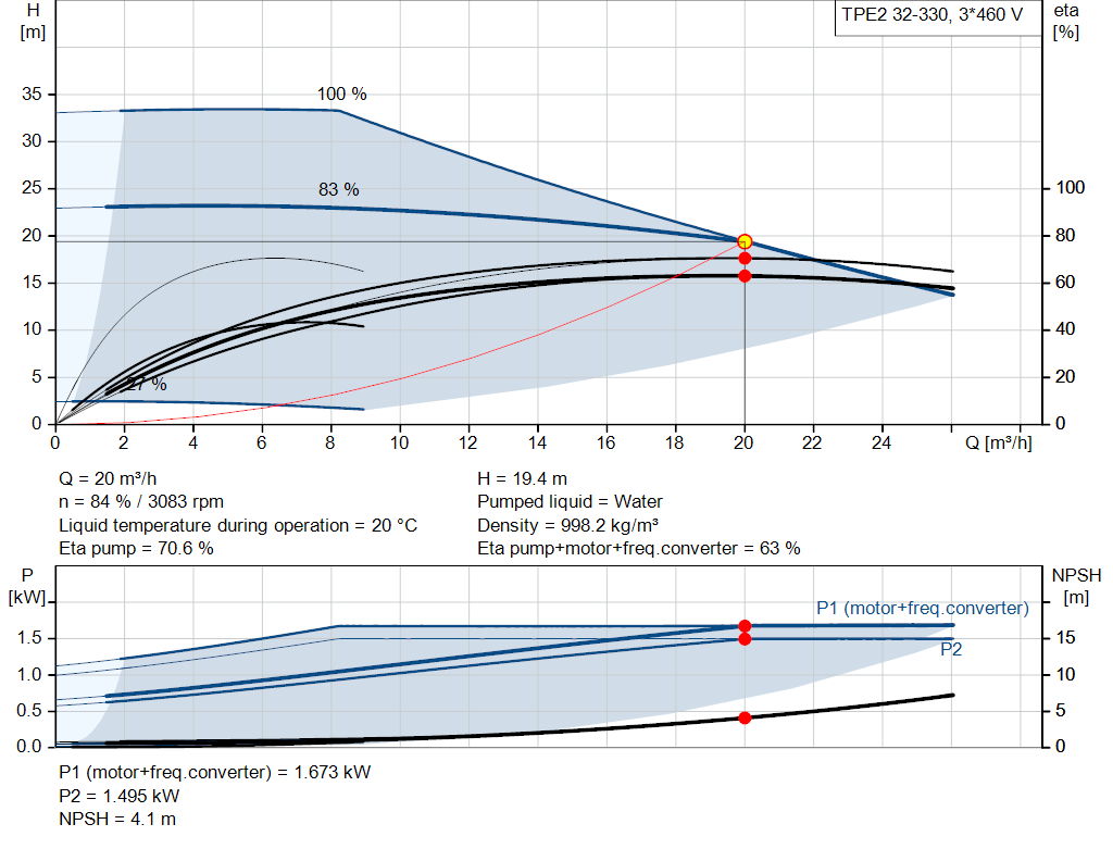 pumpcurve