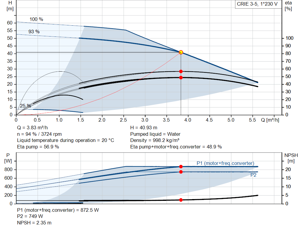 pumpcurve