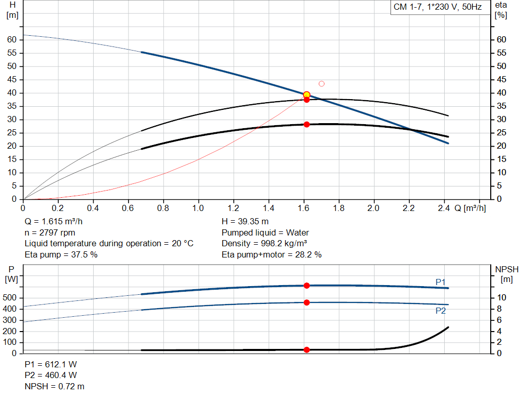 pumpcurve
