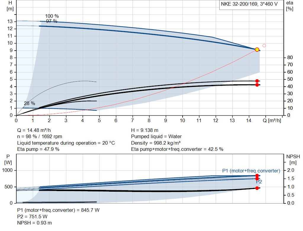 pumpcurve