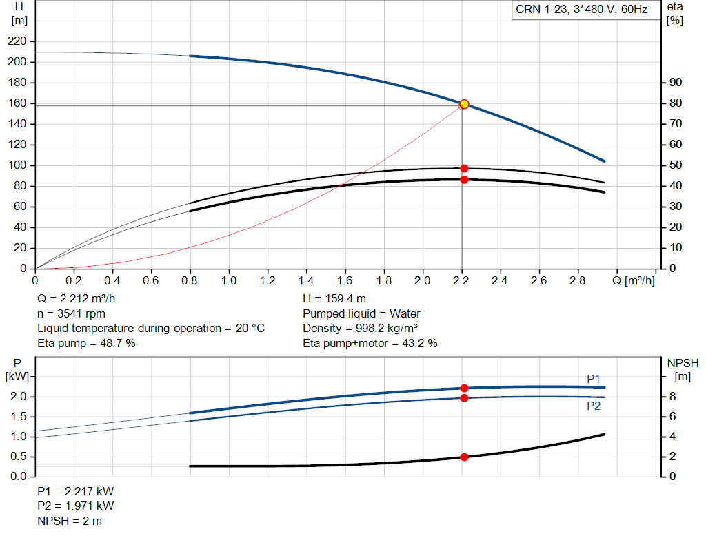 pumpcurve