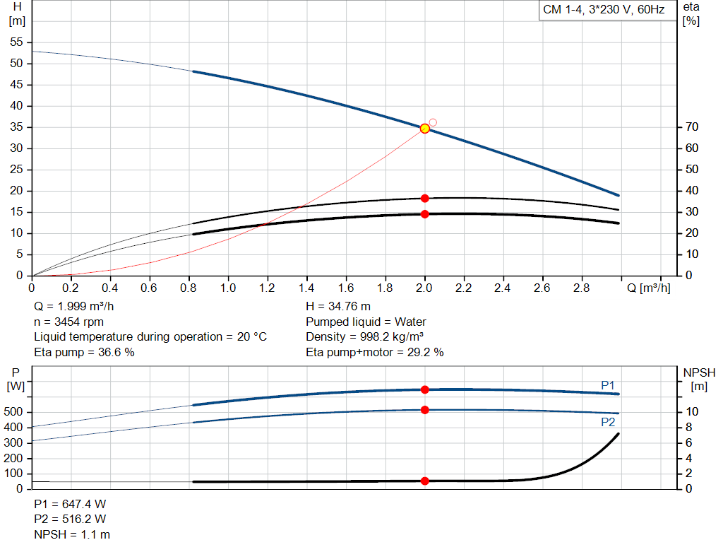 pumpcurve