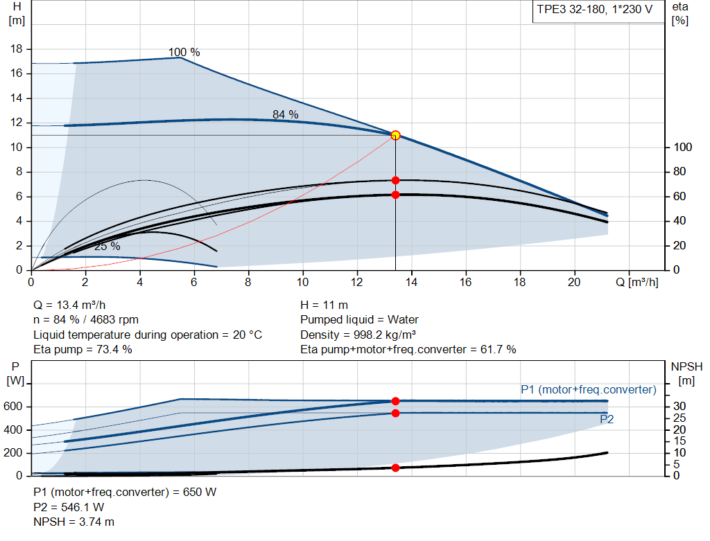 pumpcurve