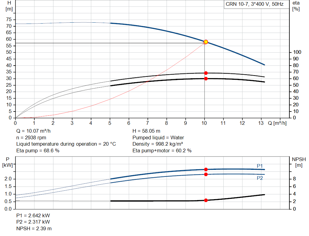pumpcurve