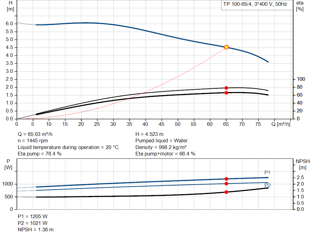 pumpcurve