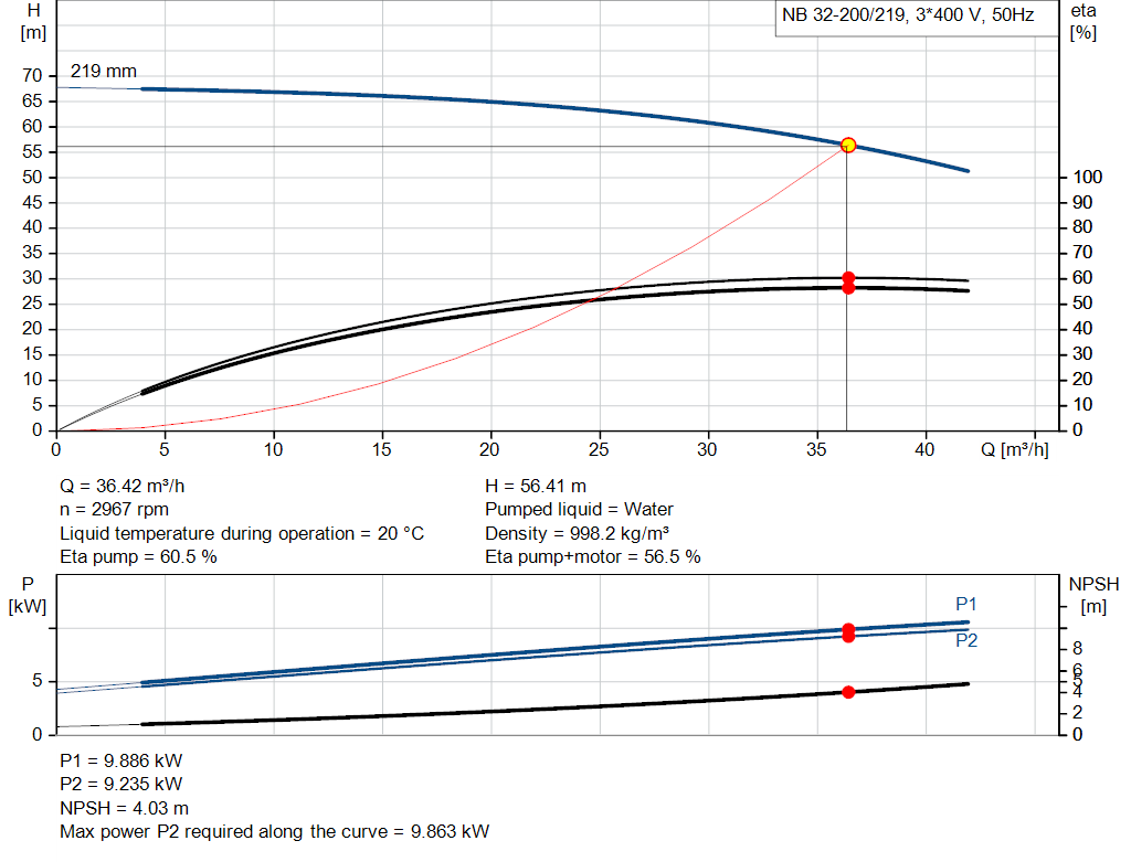 pumpcurve