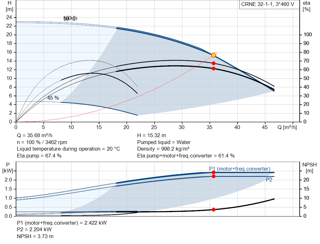 pumpcurve