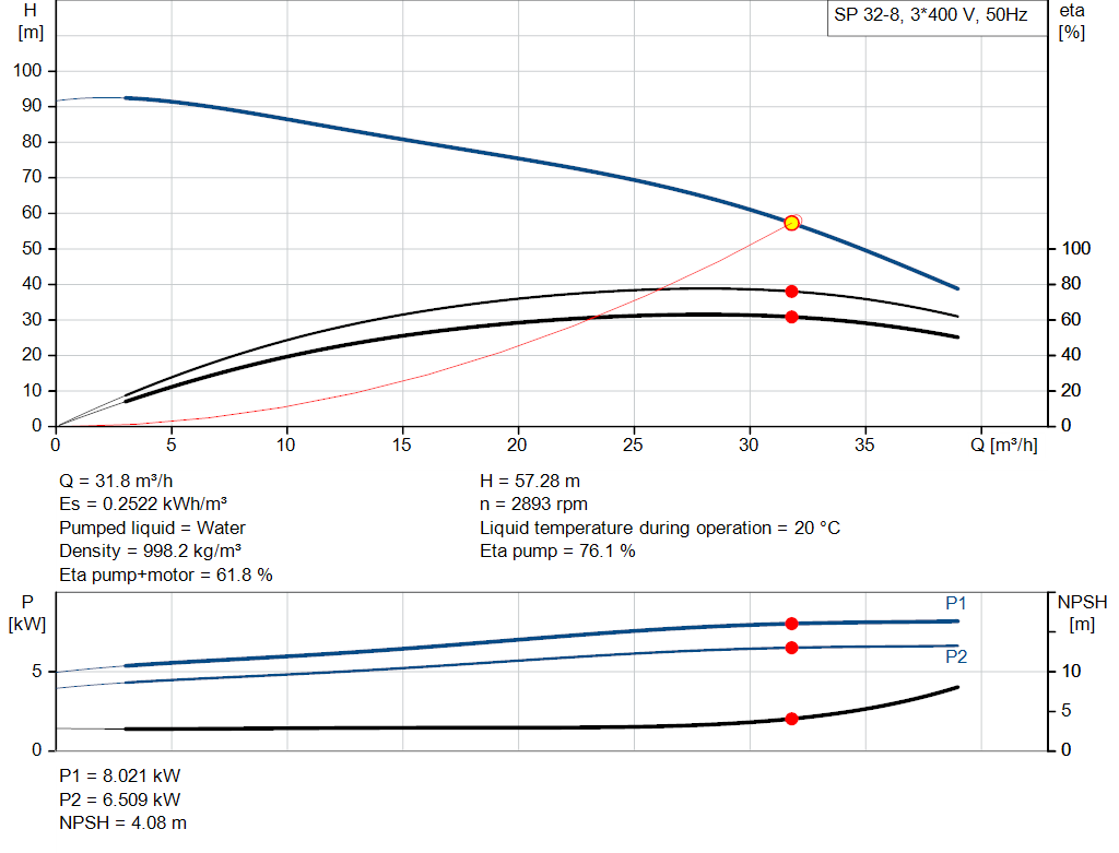 pumpcurve