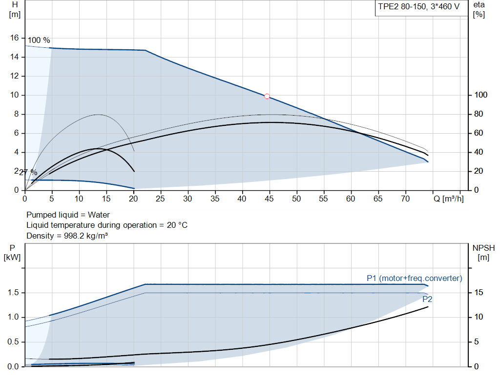 pumpcurve