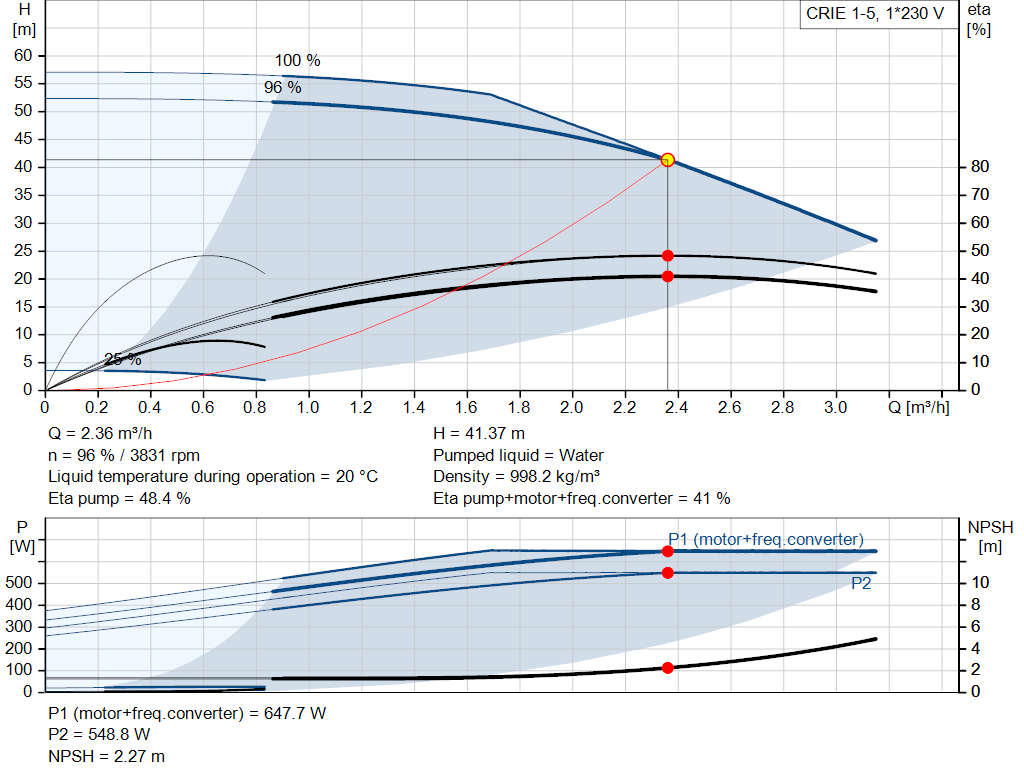 pumpcurve