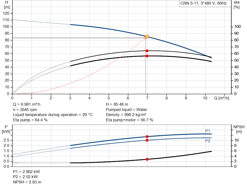 pumpcurve