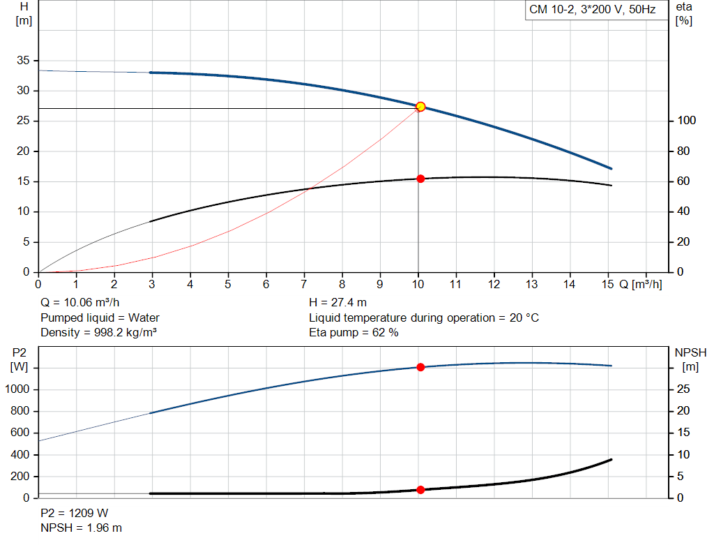 pumpcurve