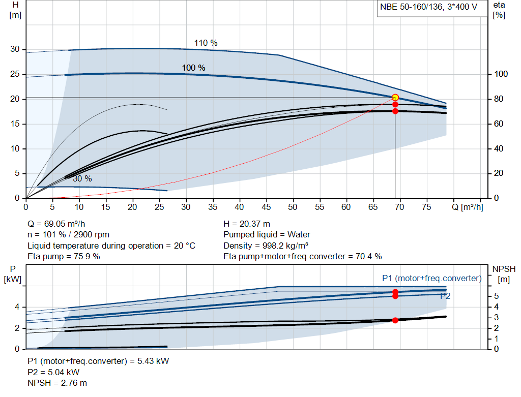 pumpcurve
