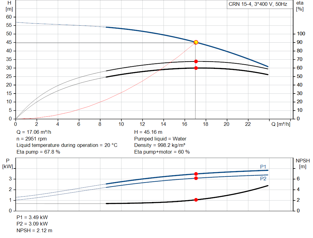 pumpcurve