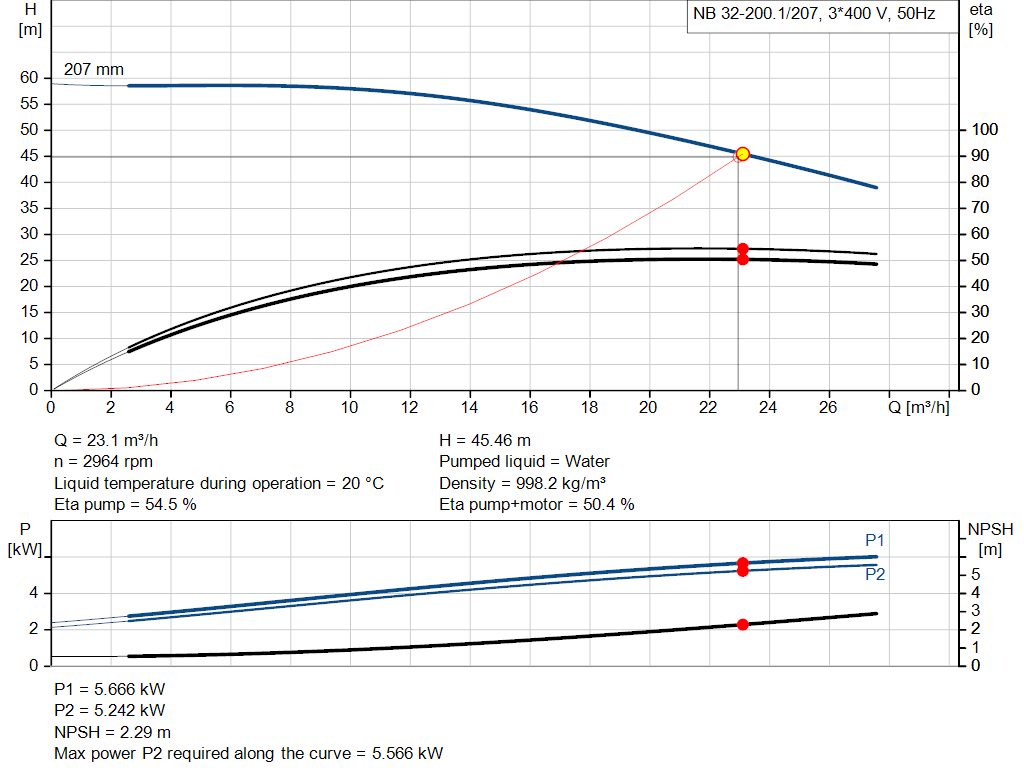 pumpcurve