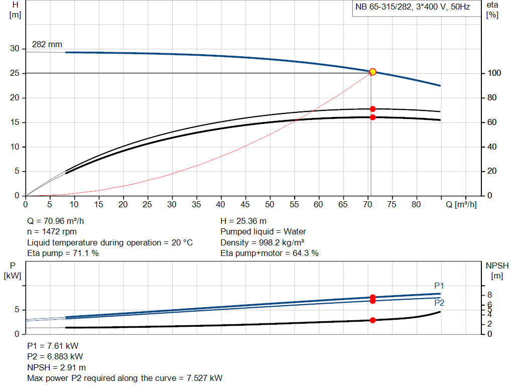 pumpcurve