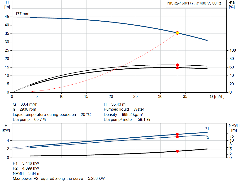 pumpcurve