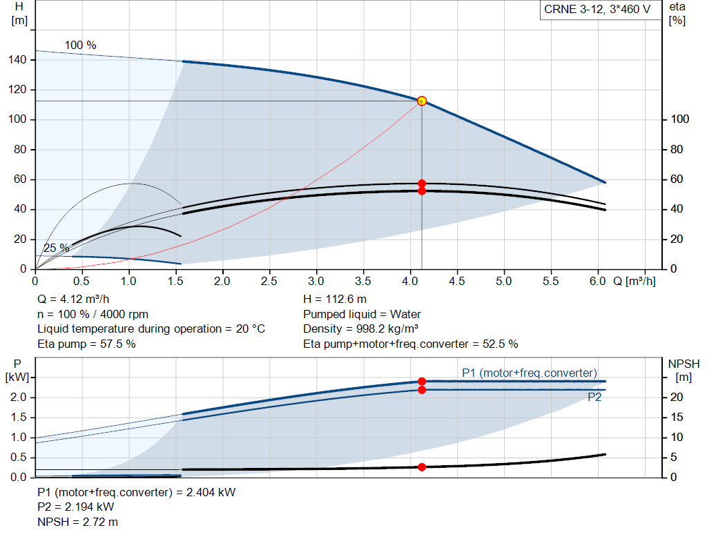 pumpcurve