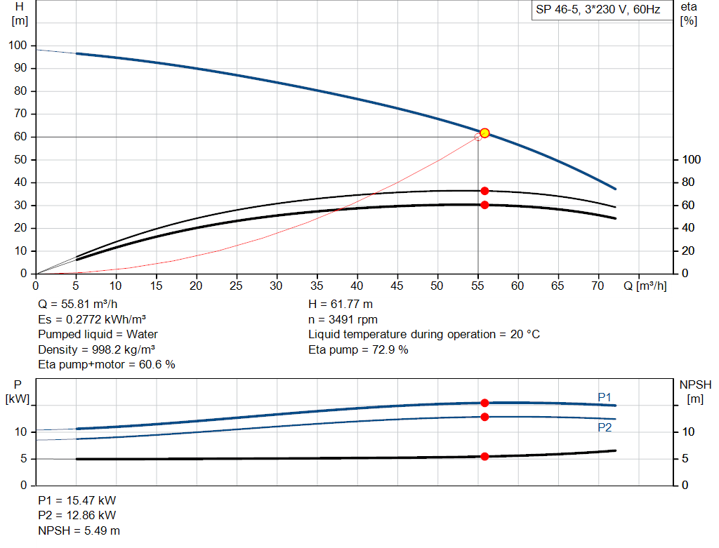 pumpcurve