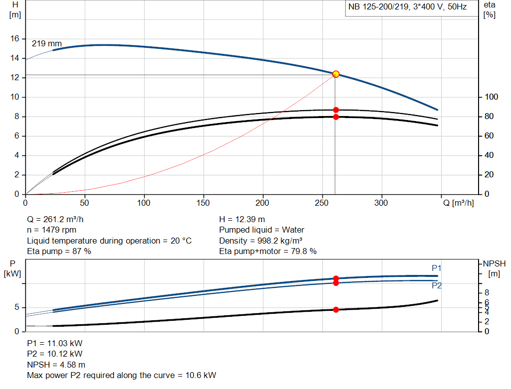 pumpcurve
