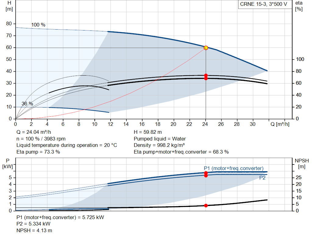 pumpcurve