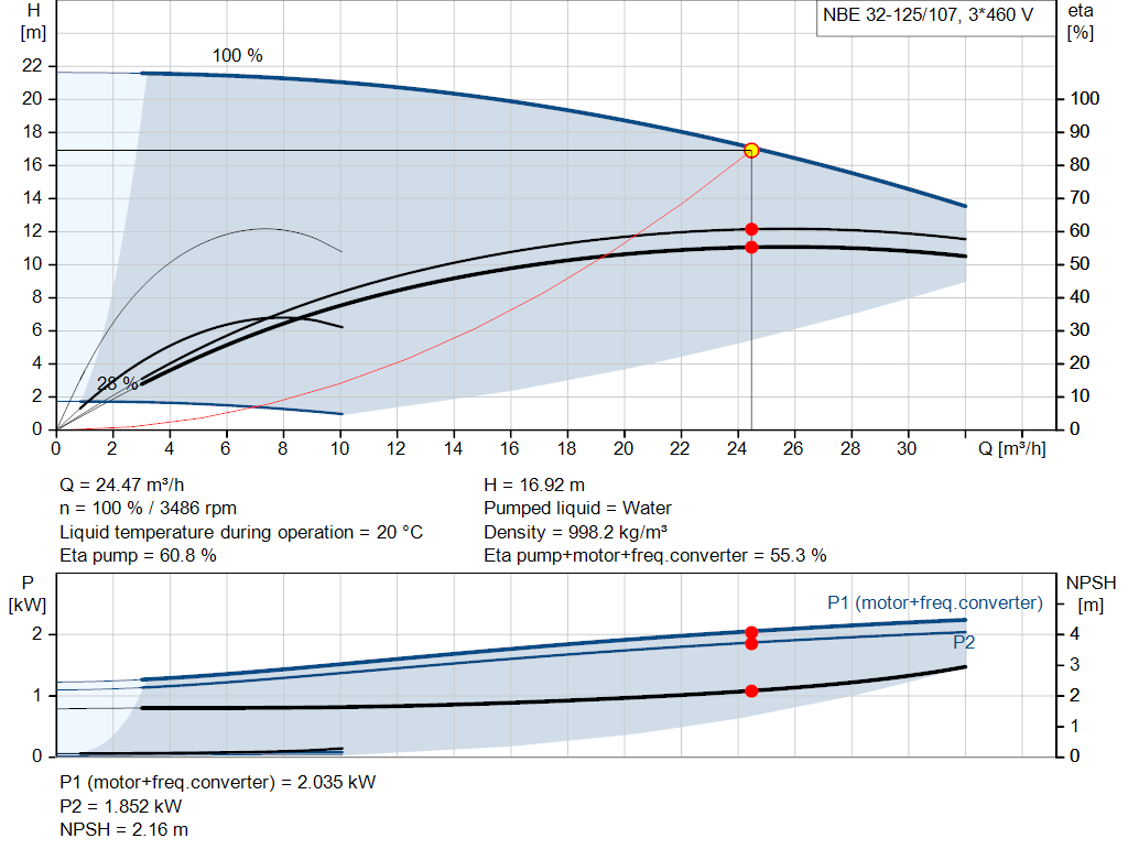 pumpcurve