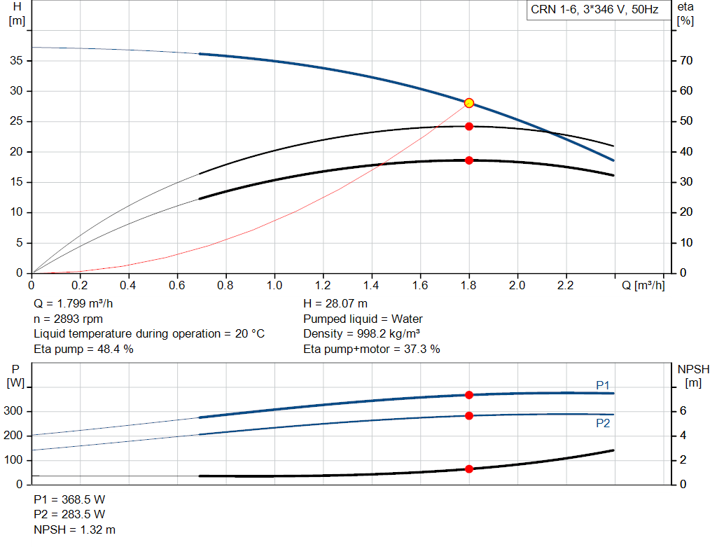 pumpcurve