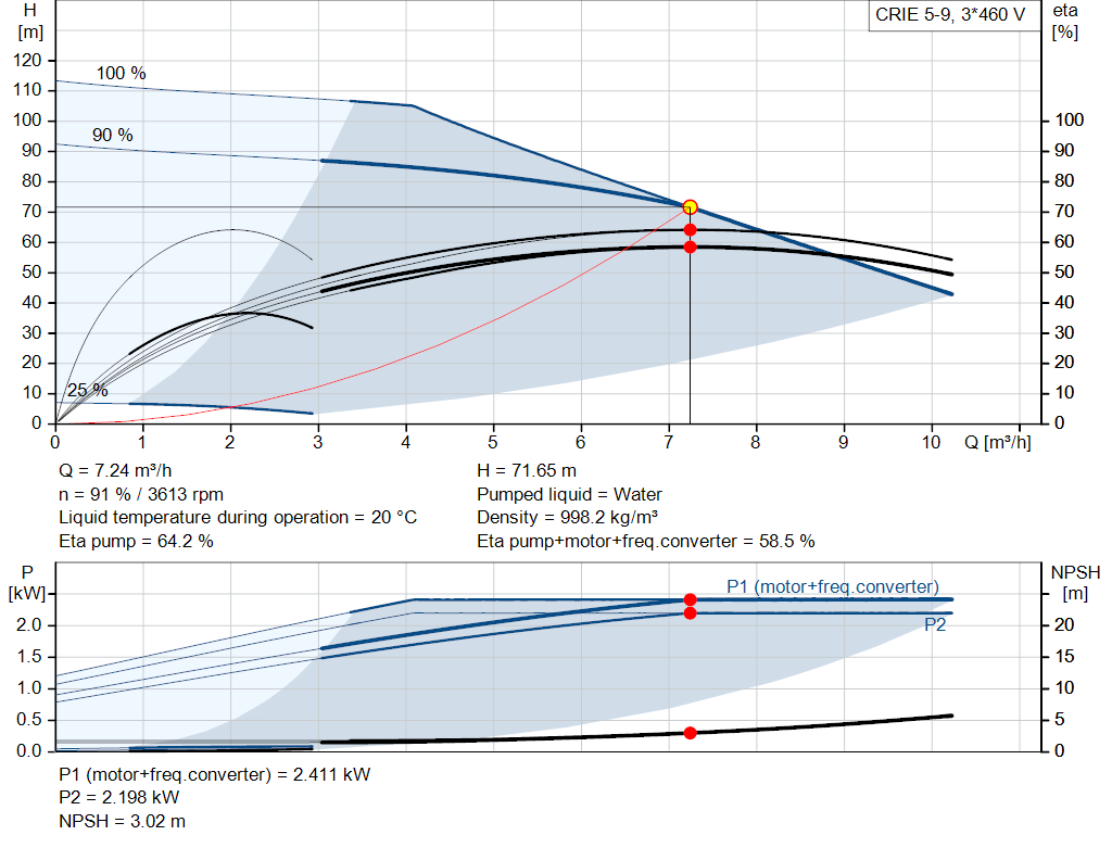 pumpcurve